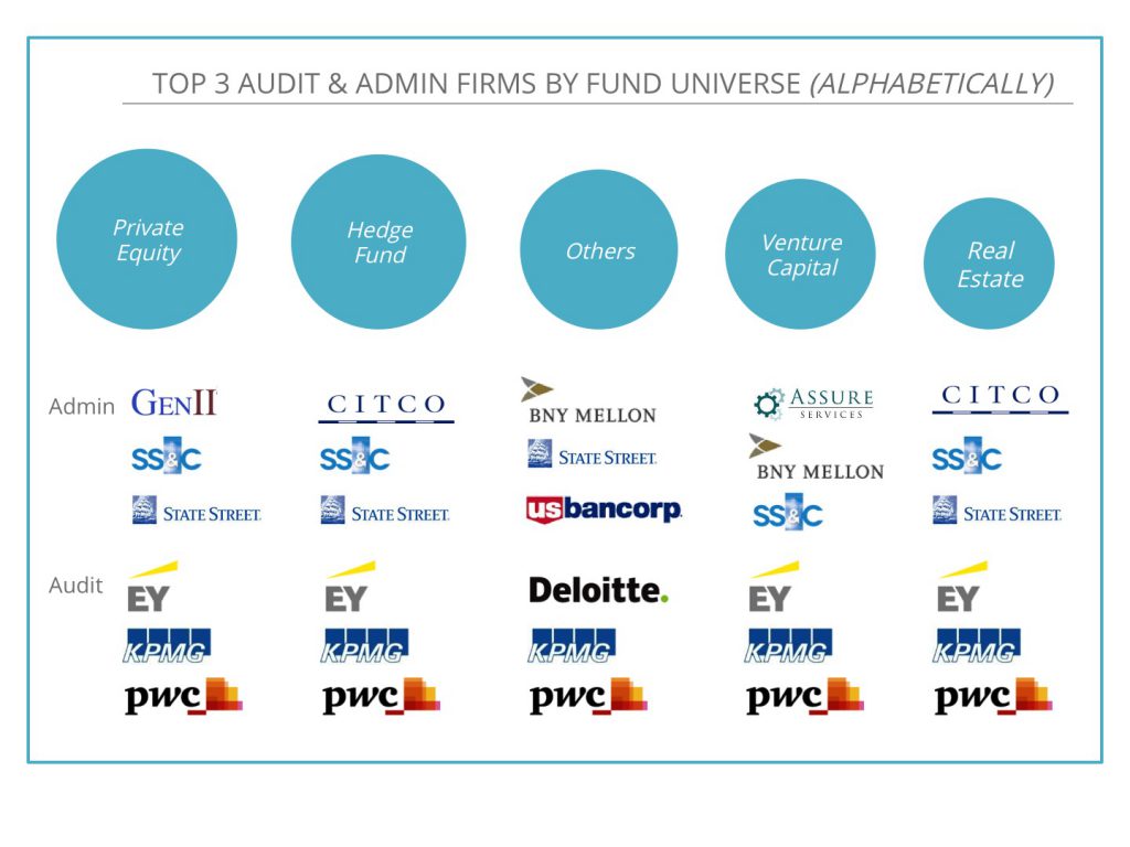 DiligenceVault-Fund-Universe-Service-Providers