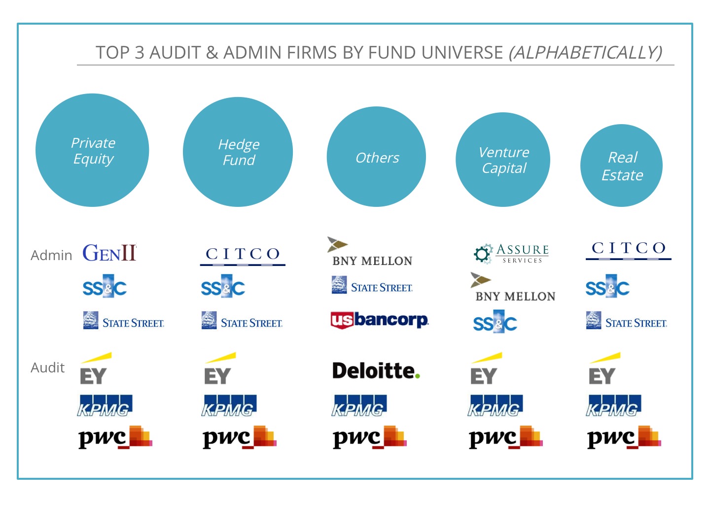 DiligenceVault-Fund-Universe-Service-Providers
